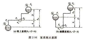 ������ϵ�y(t��ng)ʾ��D