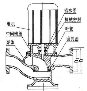 GW型管道排污泵示意圖 GW型管道排污泵示意圖