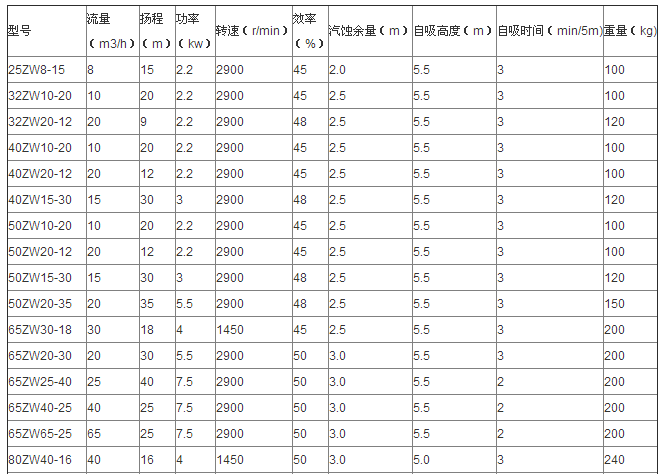 ZW������ʽ�o�������۱�