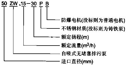ZW系列自吸無(wú)堵塞排污泵型號(hào)意義 ZW系列自吸無(wú)堵塞排污泵型號(hào)意義